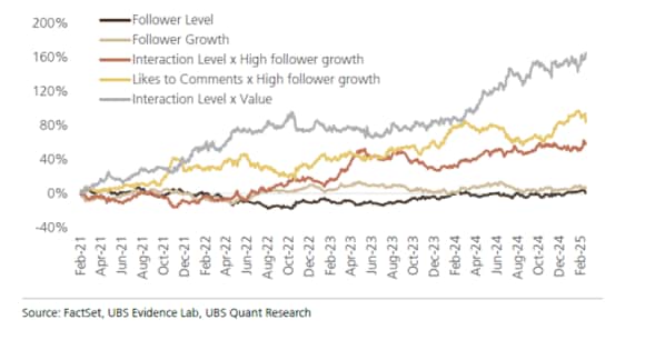 Graph of Global Brand Tracker