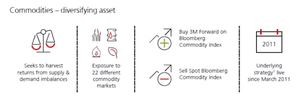master commodities