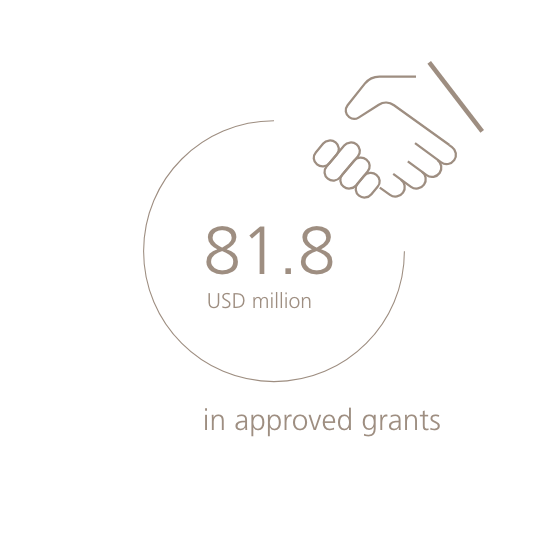 81.8 USD million in approved grants