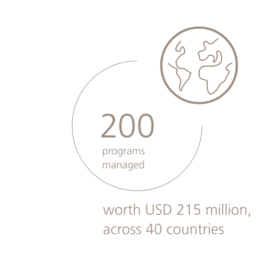 200 programs managed worth USD 215 million, across 40 countries