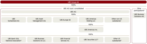 2q26-legal-structure