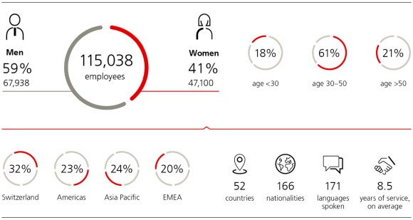 Key workforce statistics 2022