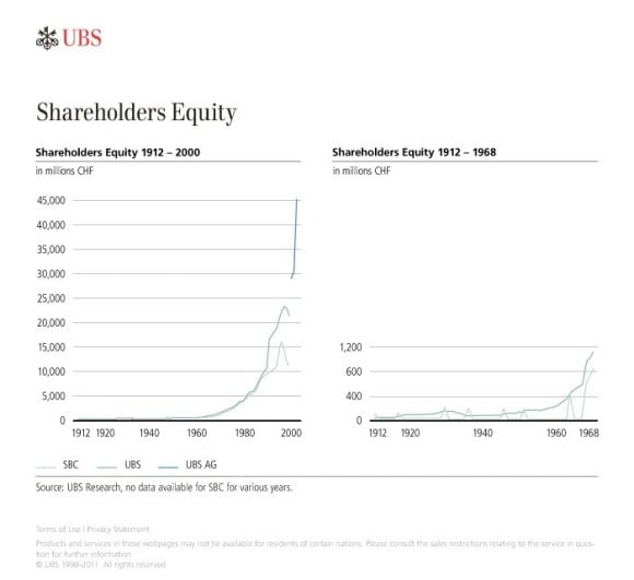 Shareholder Equity