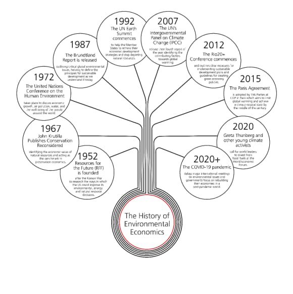 Infographic