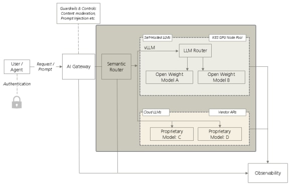 UBS AI-as-a-Service model