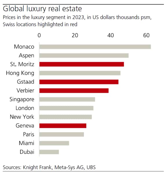 global luxury real estate lupf 2024