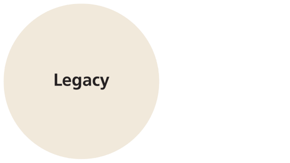 Building a financial plan with the Legacy. approach