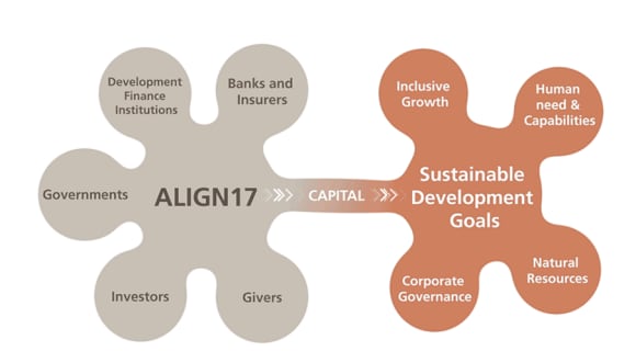 Align-17, Sustainable Development Goals