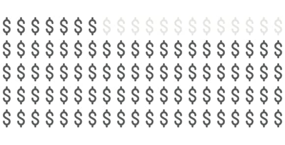 87 out of 100 highlighted dollar sign icons