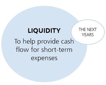 Liquidity: To help provide cash flow for short-term expenses