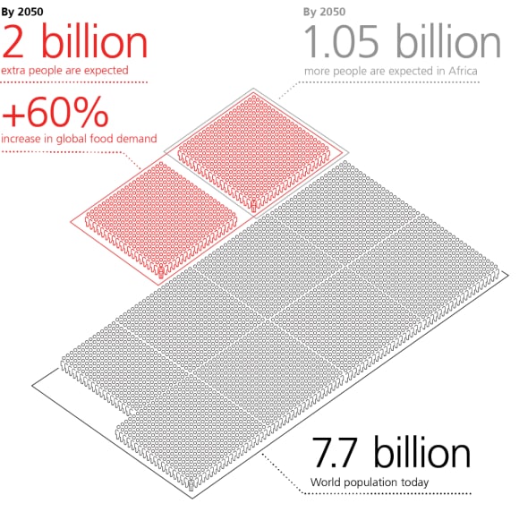 Demographic shifts page showing that the population will grow by 2 billion by 2050