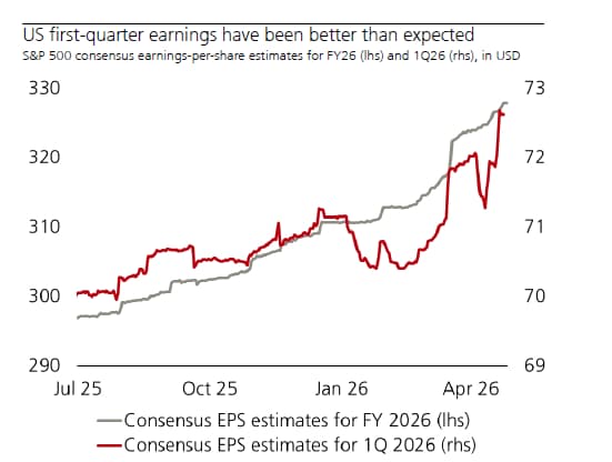Chart of the week