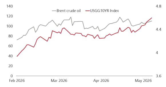 Chart of the week