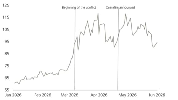 Chart of the week
