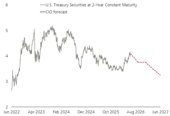 Chart of the week