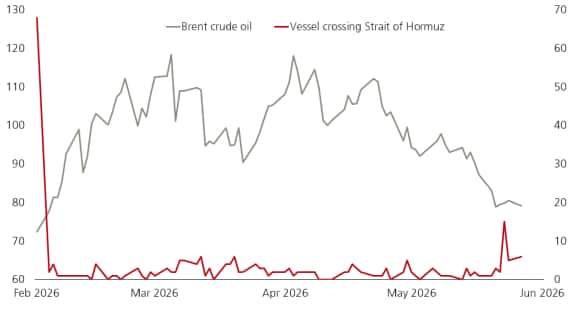 Chart of the week