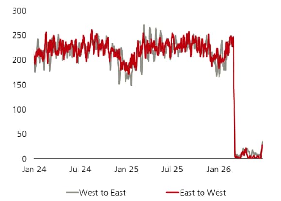 Chart of the week