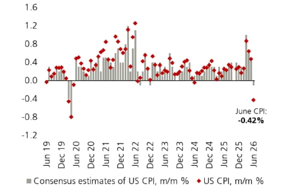 Chart of the week