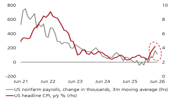Chart of the week