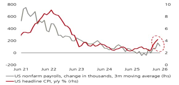 Chart of the week