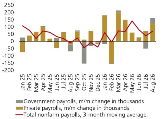 Chart of the week