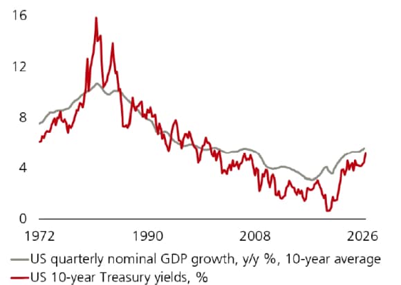 Chart of the week