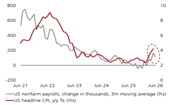 Chart of the week