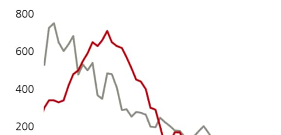 Chart of the week
