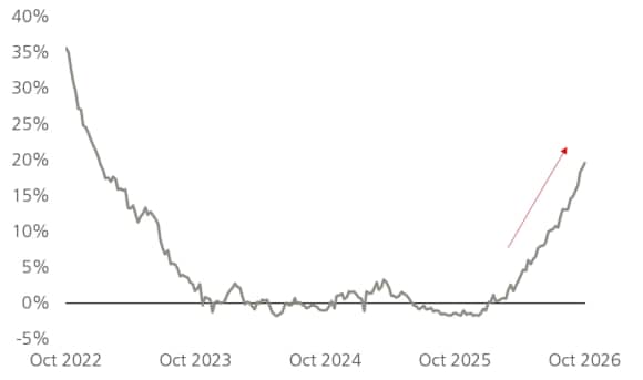 Chart of the week
