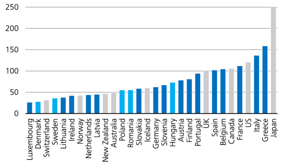 2025E-க்கான மொத்த உள்நாட்டு உற்பத்தியில் பொது அரசாங்கக் கடன்