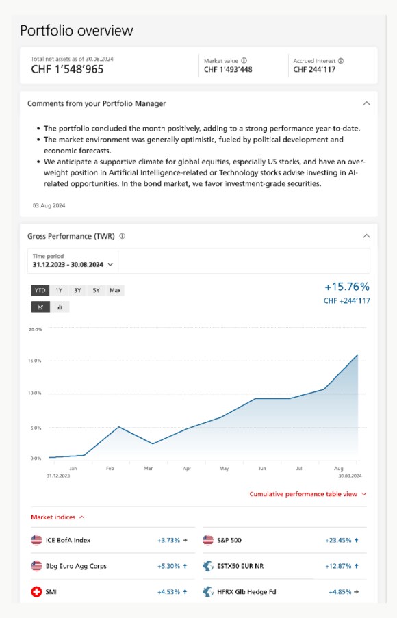 UBS E-Banking screens showing the UBS Manage Portfolio overview and its different widgets