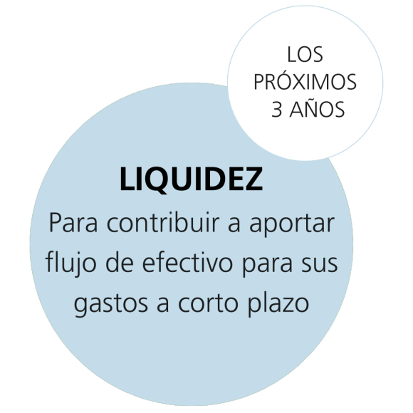 Liquidez: Para contribuir a aportar flujo de efectivo para sus gastos a corto plazo