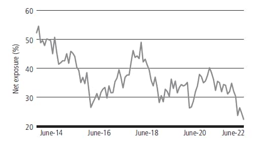 Image explicative Exposition nette aux actions