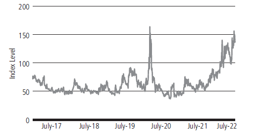 Image explicative Indice MOVE
