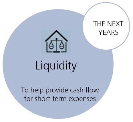 Liquidity - To help provide cash flow for short-term expenses