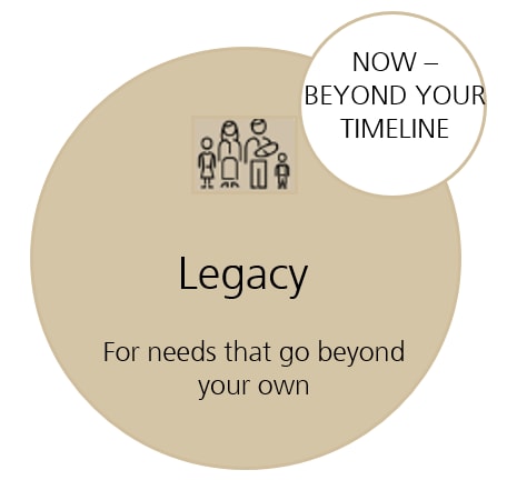 Legacy - For needs that go beyond your own