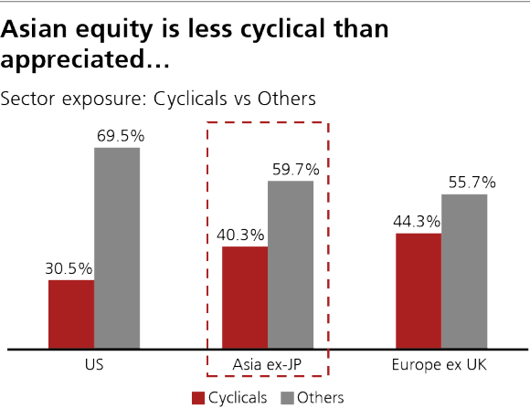Semi-conductor is powering online tools and AI. UBS-AM