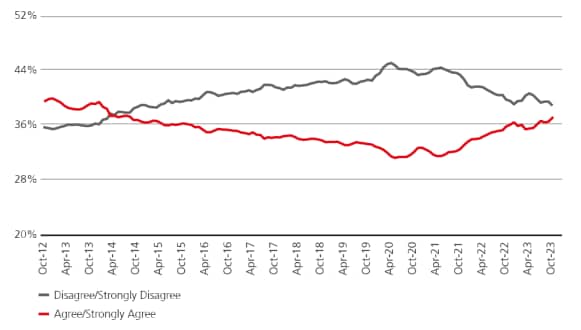 Consumer spending to slow down