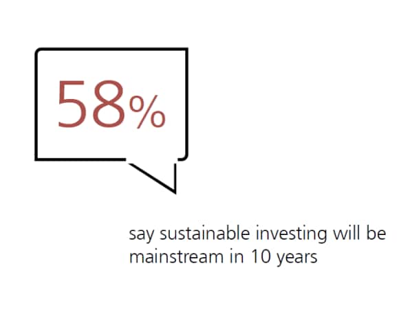 Expect sustainable investments