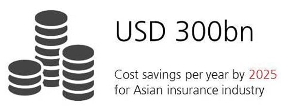 Asia Cost Saving