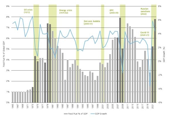 Bernstein Research, as at 8 March 2022.