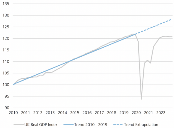 UK YoY CPI: Contribution by sector. A chart that tracks inflation by individual consumer sector over the last three years.