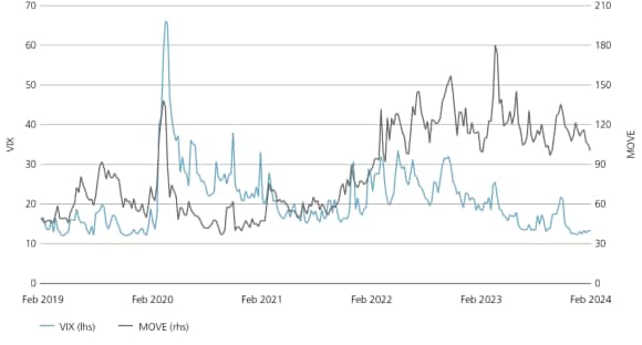 Line chart showing deal count from 2009 to January 2024