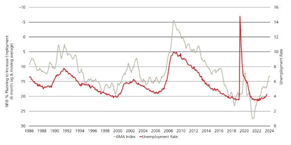 Figure 1: Priced-in expectations of upcoming market volatility.