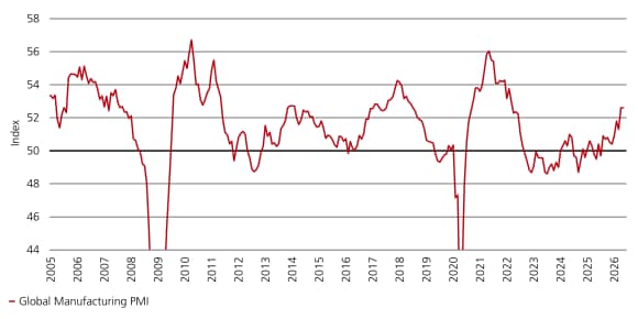 Einzelhandelsumsätze nähern sich 9% und erreichen ein Vierjahreshoch trotz hoher Benzinpreise.