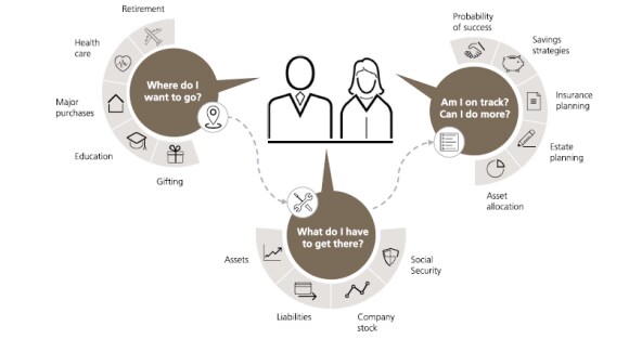 Financial Goal Analysis