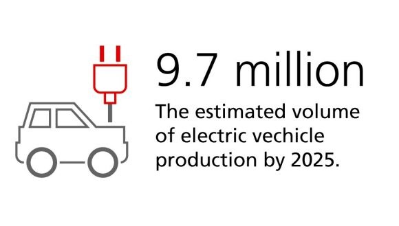 Estimated volume electric vehicle production
