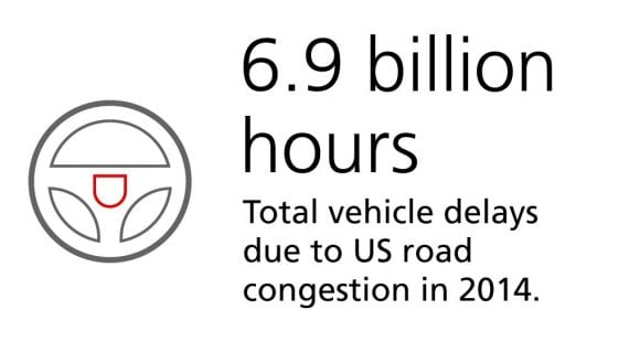Vehicle delay due to road congestion