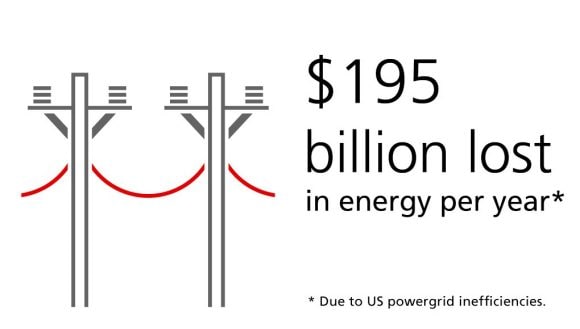 Billion lost in energy per year