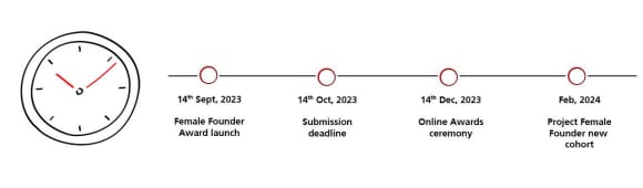 The image shows a timeline of the 2023 Female Founder award beginning with launch date of 14th Sept 2023 and ending with the intake of the project female founder cohort in Feb 2024. The other noted dates are: 13th Oct 2023 Submission phase, 30th Nov 2023 Evaluation Phase and 14th Dec Online Award Ceremony listed in chronological order.